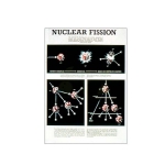Chart, Nuclear Fission