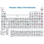 Chart, Periodic Table of Elements