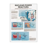Chart, Nuclear Power Reactors